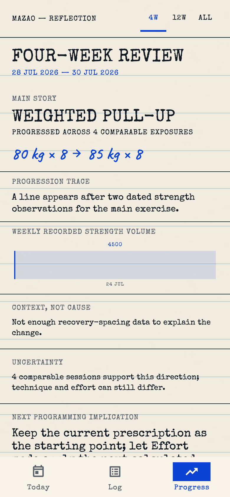 Mazao Progress showing a four-week review and the evidence behind a strength progression